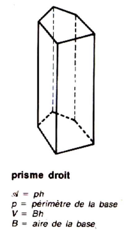 Les Prismes Droits.